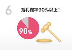 落札確立90％以上！