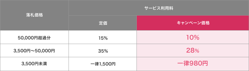 サービス利用料