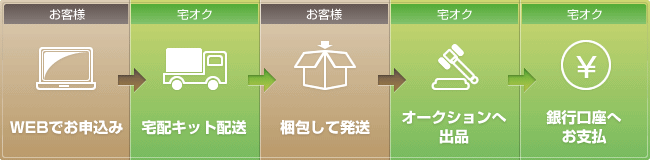 未使用でしたが値段がリサイクルショップよりも全然いいんですね!(K.F様 31歳・女性)