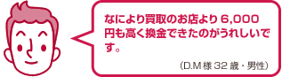 なにより買取のお店より6,000円も高く換金できたのがうれしいです。（D.M様 32歳・男性）