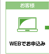 ステップ1　お客様情報入力