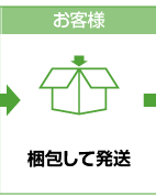 ステップ2　カード情報入力