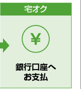 ステップ2　カード情報入力