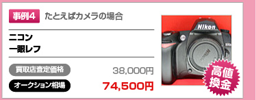 事例4　たとえばカメラの場合　ニコン一眼レフ　買取店査定価格38,000円　オークション相場74,500円