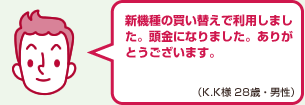 新機種の買い替えで利用しました。頭金になりました。ありがとうございます。（K.K様 28歳・男性）