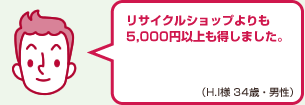 リサイクルショップよりも5,000円以上も得しました。（H.I様 34歳・男性）