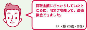 買取金額にがっかりしていたところに、宅オクを知って、高値換金できました。（K.K様 25歳・男性）